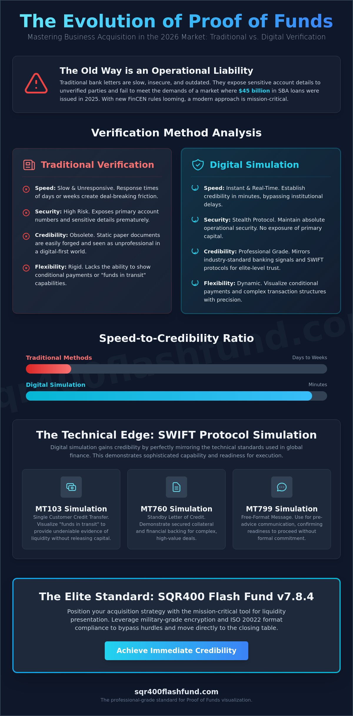 Proof of Funds for Business Acquisition: Technical Visualization and Protocols