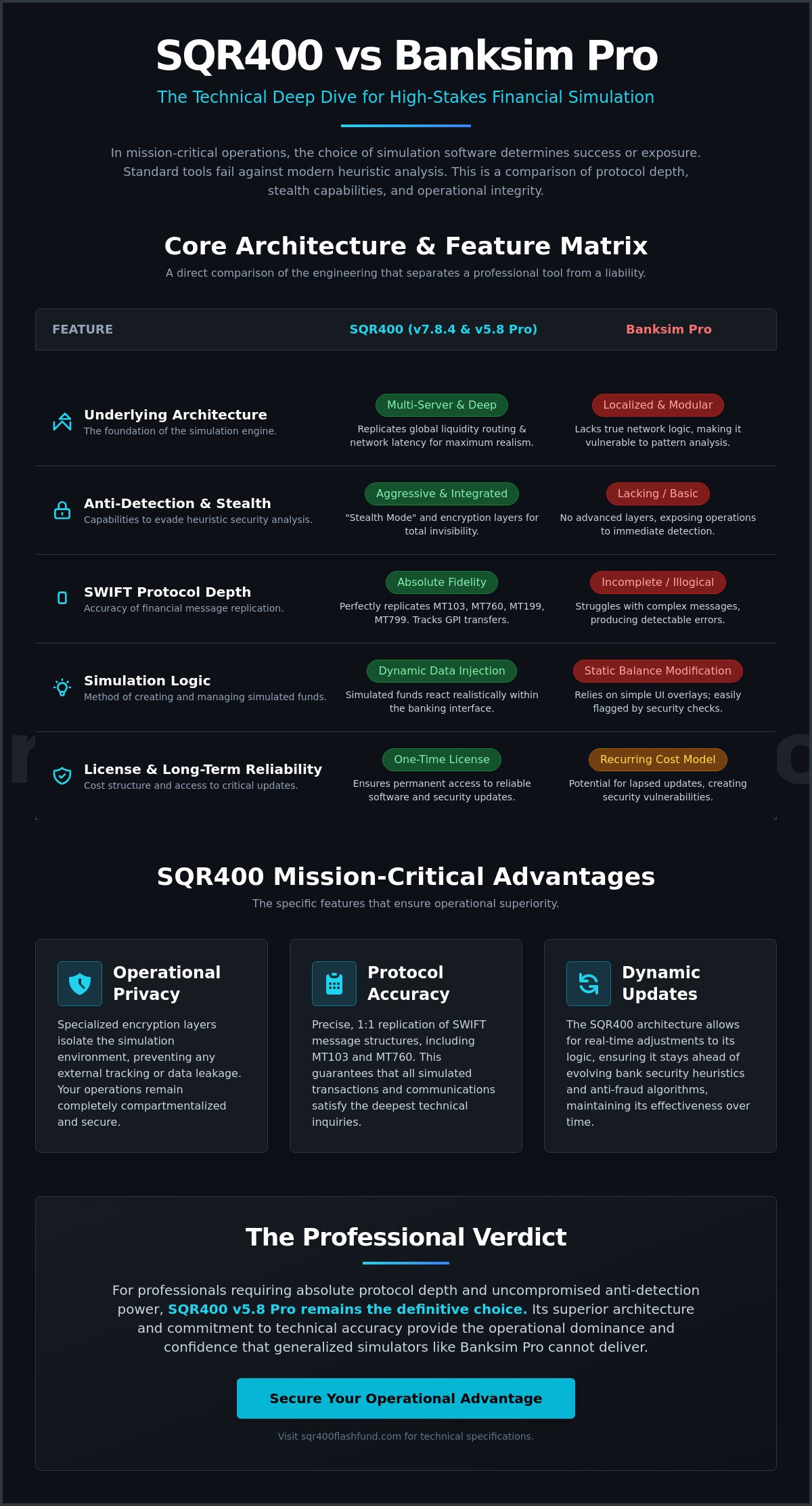 SQR400 vs Banksim Pro: Technical Comparison of Liquidity Visualization Tools