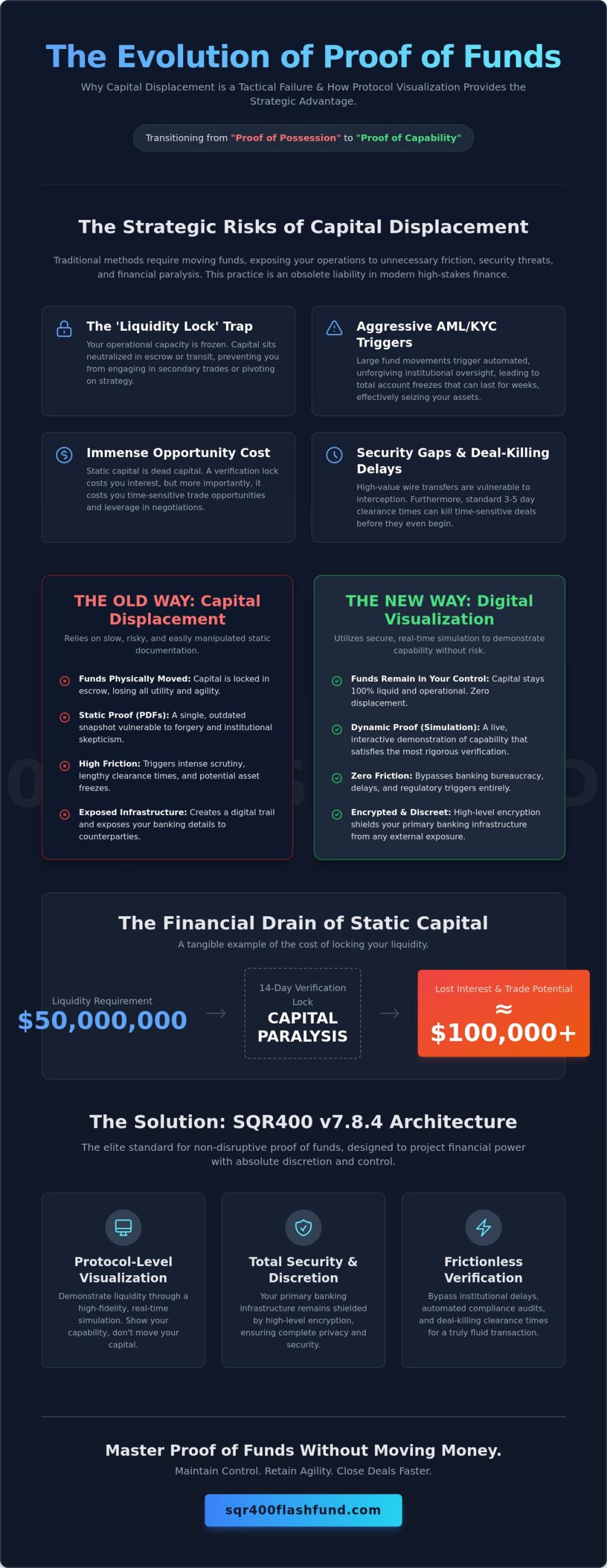 How to Show Proof of Funds Without Moving Money: A 2026 Technical Guide