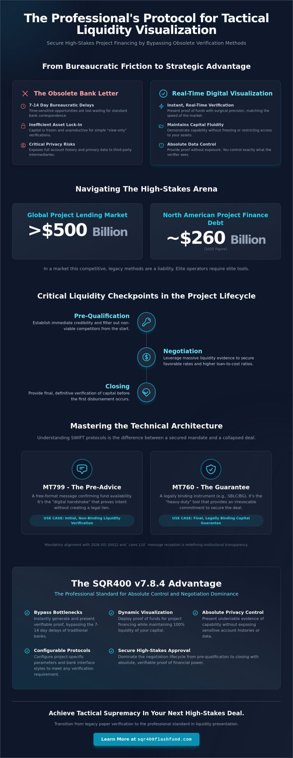 Proof of Funds for Project Financing: Tactical Liquidity Visualization in 2026