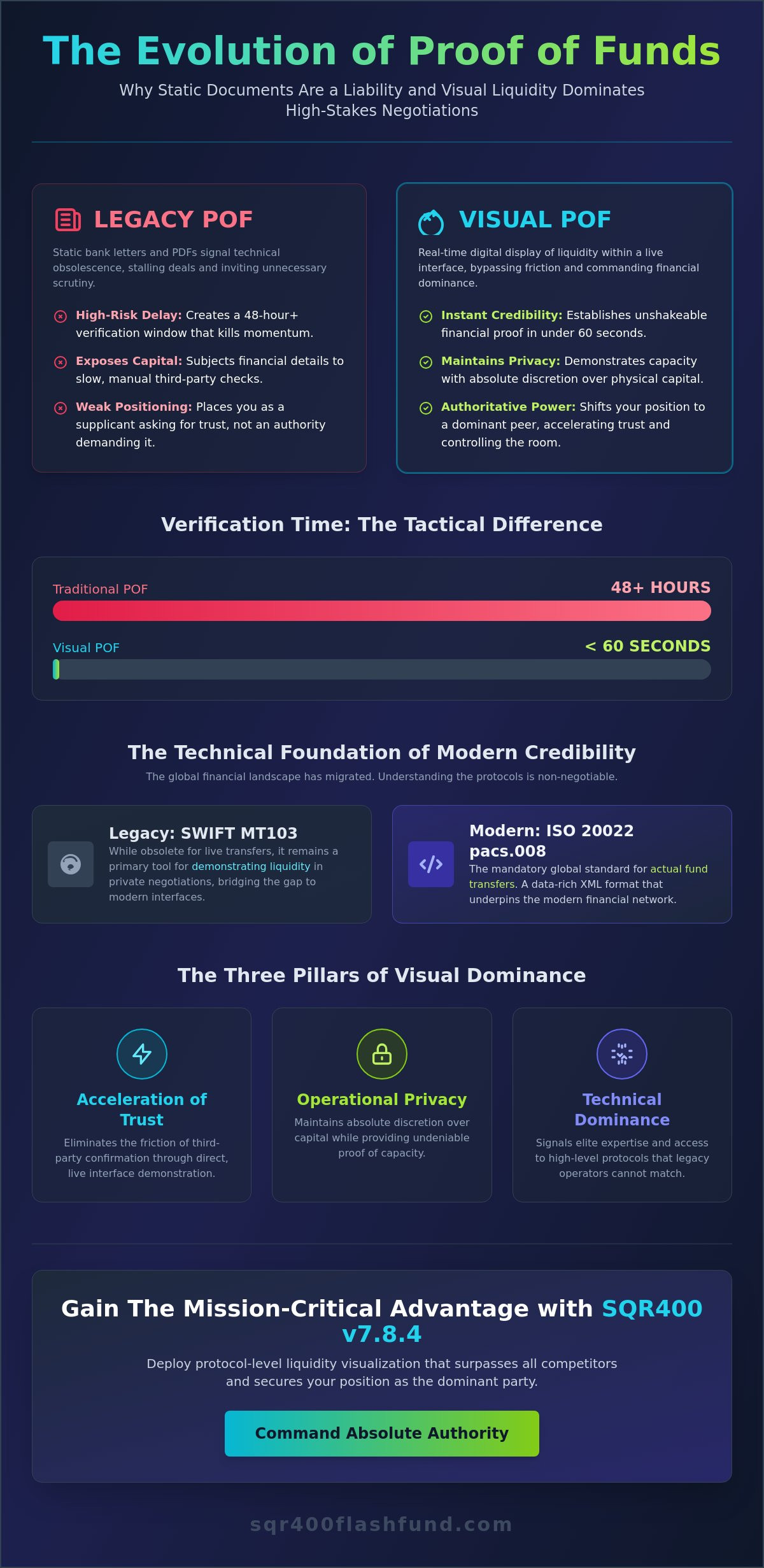 Visual Proof of Funds for Negotiations: The Elite Guide to Liquidity Visualization in 2026