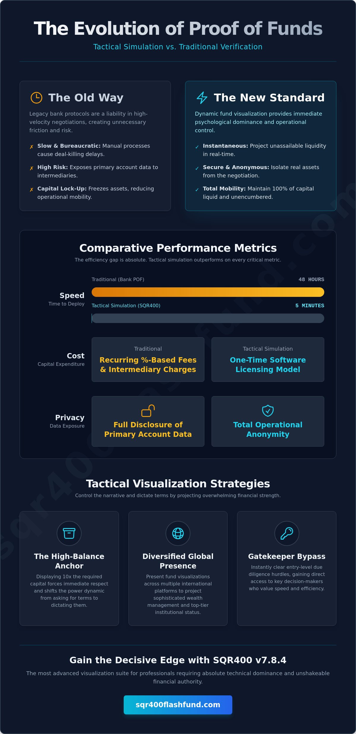 Negotiation Leverage with Proof of Funds: Tactical Liquidity Visualization in 2026