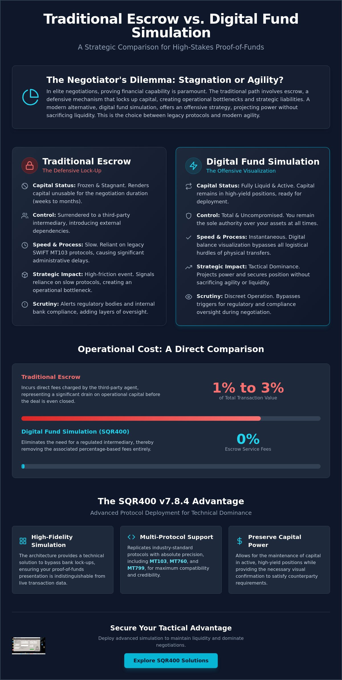 Using Simulated Funds vs Escrow: A Tactical Comparison for High-Stakes Negotiations