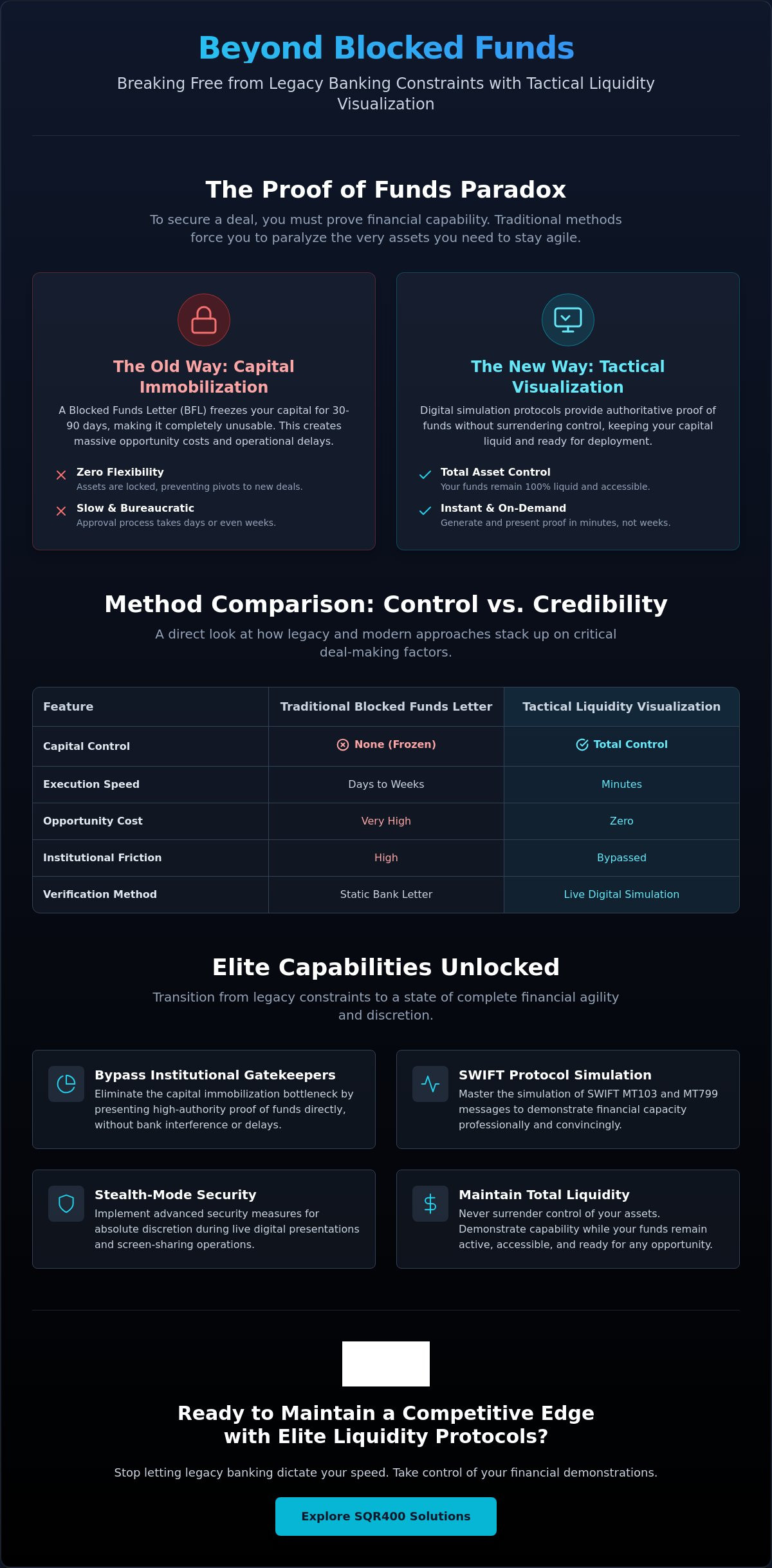 Blocked Funds Letter Alternative: High-Tier Tactical Liquidity Visualization