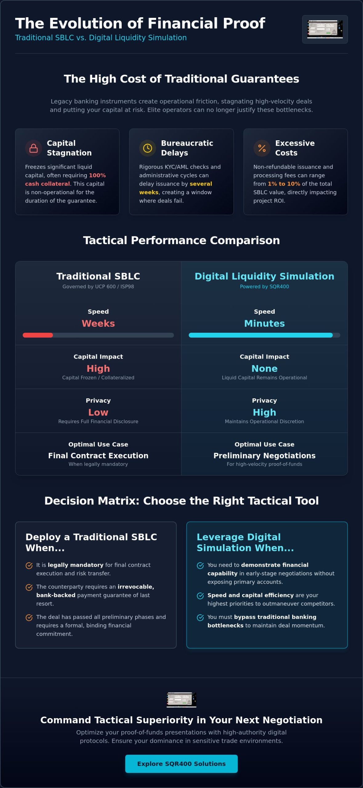 Is a Standby Letter of Credit Necessary? Tactical Liquidity Visualization vs. Traditional Instruments