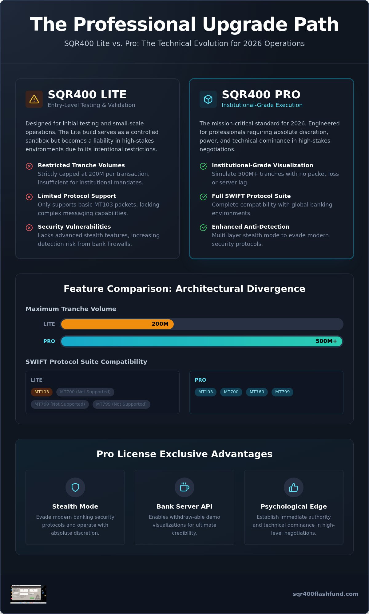 Upgrading from SQR400 Lite to Pro: The 2026 Technical Migration Guide