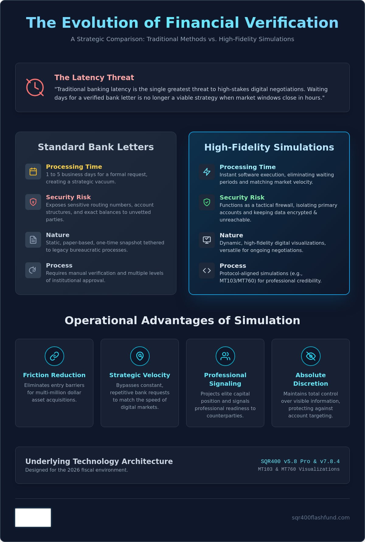 Simulated Proof of Funds: High-Fidelity Liquidity Visualization for 2026