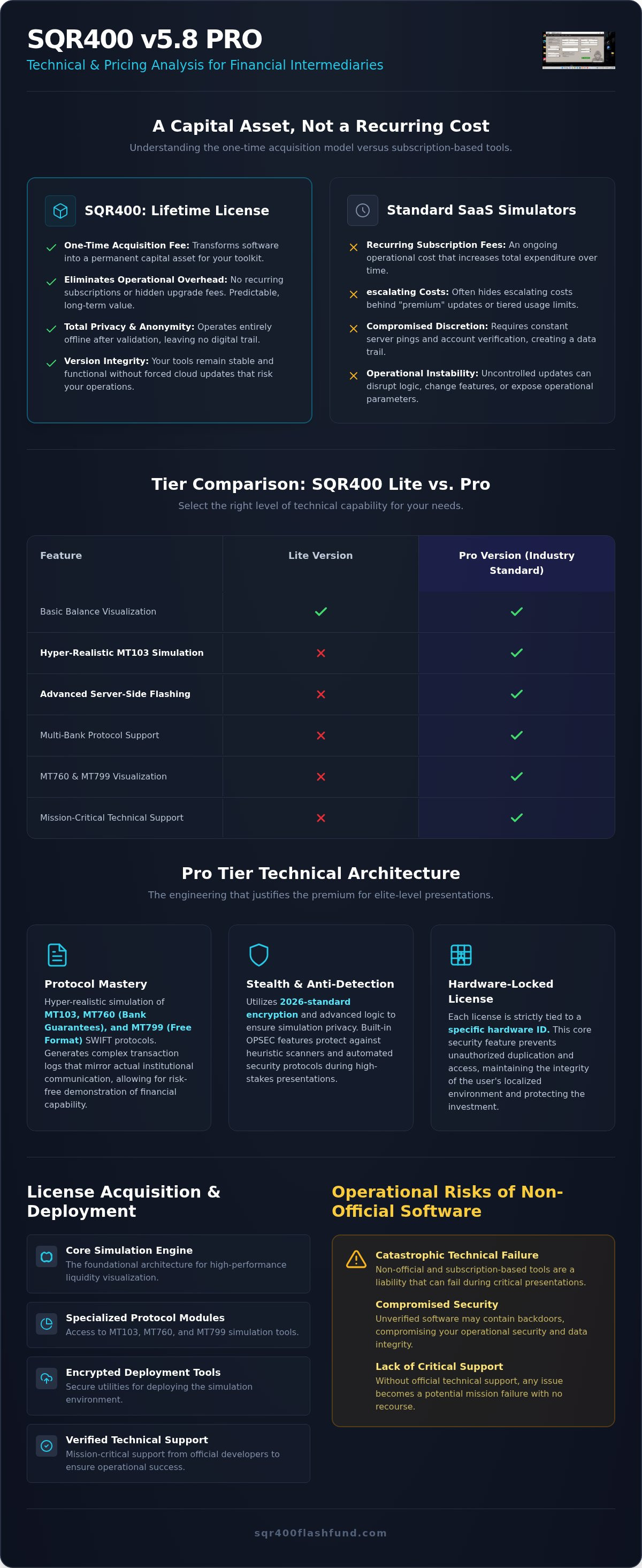SQR400 v5.8 Pro Pricing: The 2026 Professional Licensing Guide