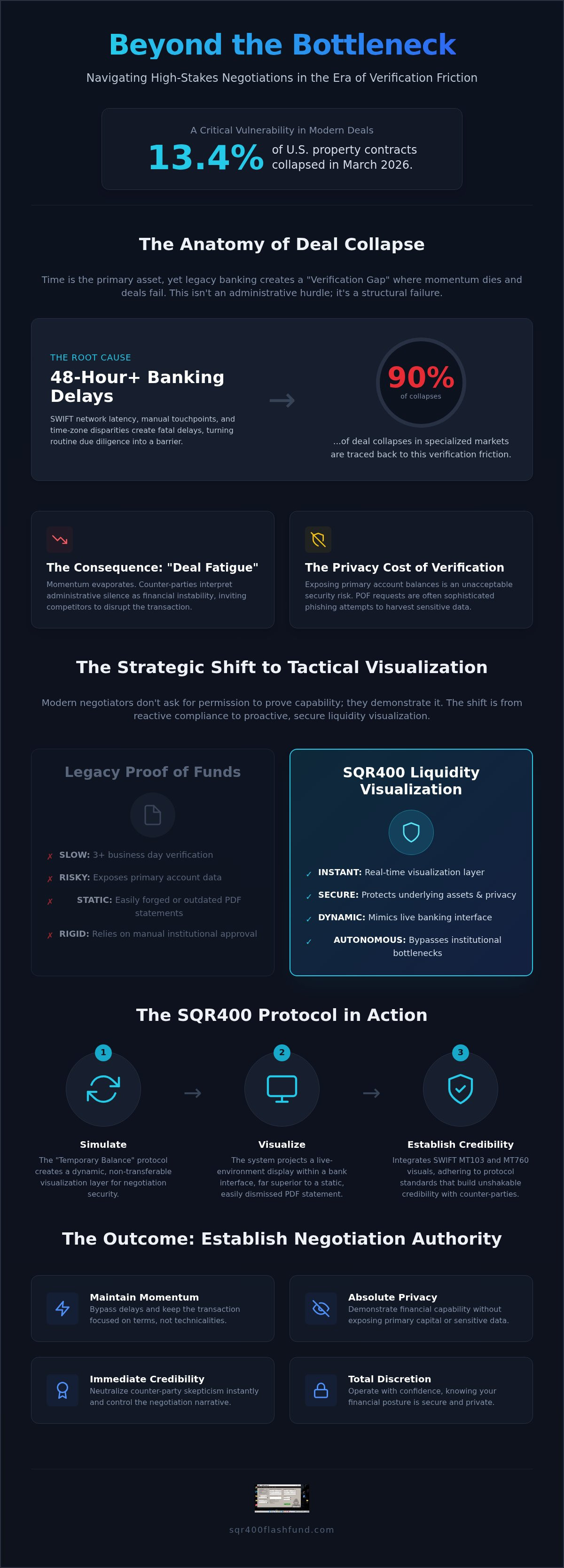 Avoiding Deal Collapse Due to Funding Proof: Tactical Liquidity Visualization in 2026