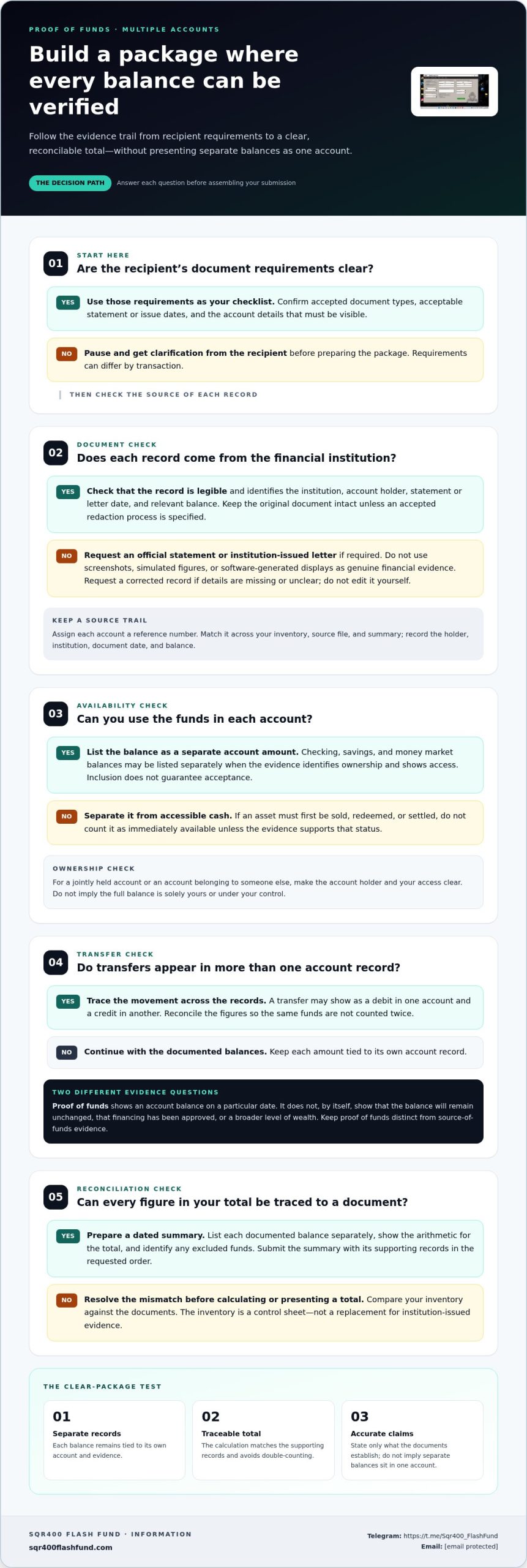How to Show Proof of Funds from Multiple Accounts