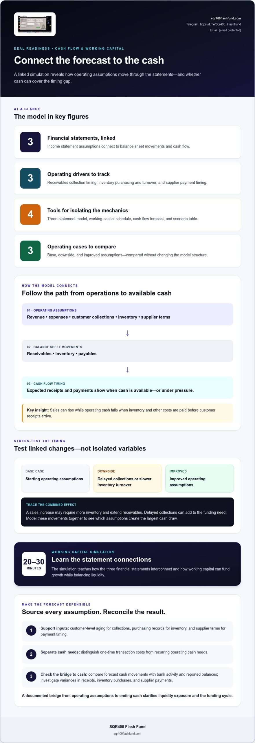 Financial Simulation for Deal Readiness: Model Cash Flow and Working Capital